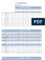 Evaluasi Renja TW1 - 2019