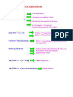 Will / Shall + Inf.: The Future: Ways of Expressing It