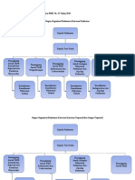Struktur Organisasi Puskesmas Menurut PMK No