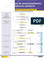 Cartel 01 Instalaciones de Almacenamiento de Productos Químicos 2019