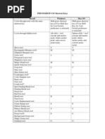 Photoshop Cs5 Shortcut Keys