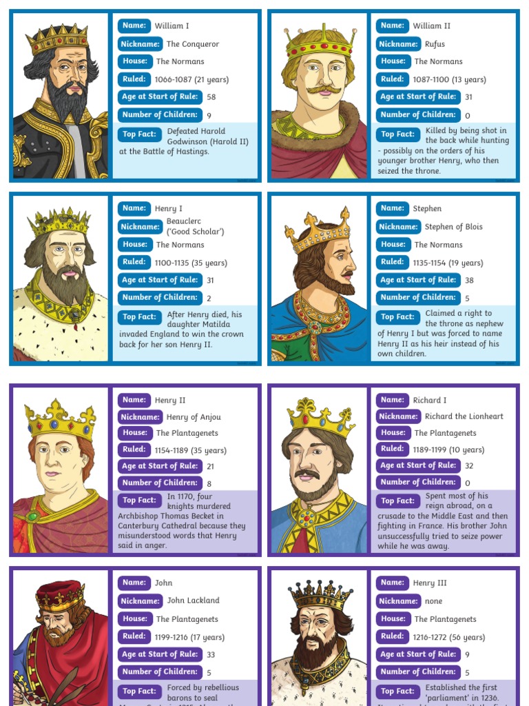 T H 492 Rulers of England and Britain Since 1066 Top Cards Game Ver