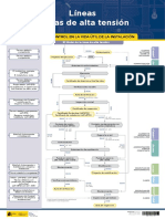 Cartel 05 Líneas Aéreas de Alta Tensión 2109