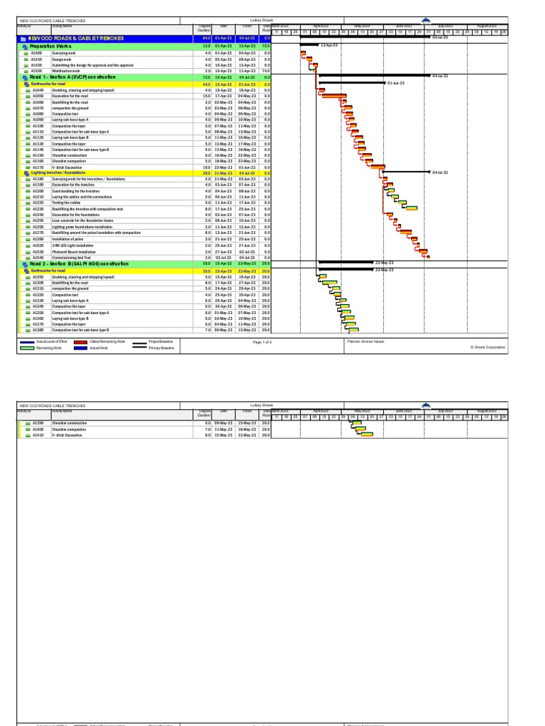 TS - NEW CCO ROADS & CABLE TRENCHES Azad | PDF | Trench | Soil Science