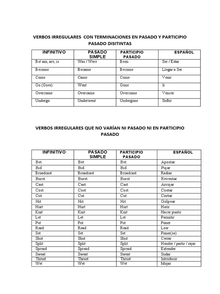 Lista de Verbos Irregulares en Inglés y Español | PDF | Language Arts ...