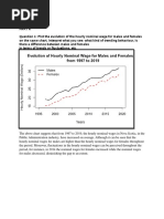 Eisha Asim ECON102 Assignment 2