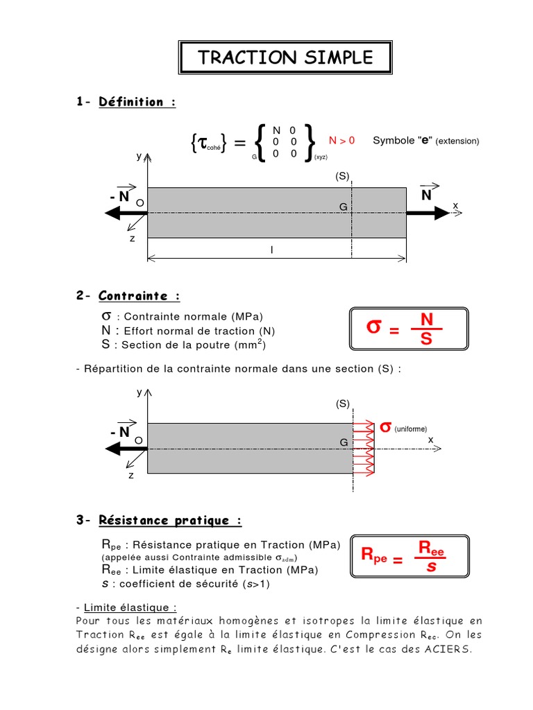 Contrainte et résistance des matériaux | PDF | Contrainte de ...