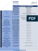 Foros Por Prerrogativa Das Principais Autoridades