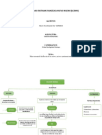 Creacion de Empresas 2 - Mapa Conceptual Clasificación de Los Activos, Pasivos y Patrimonio Neto.