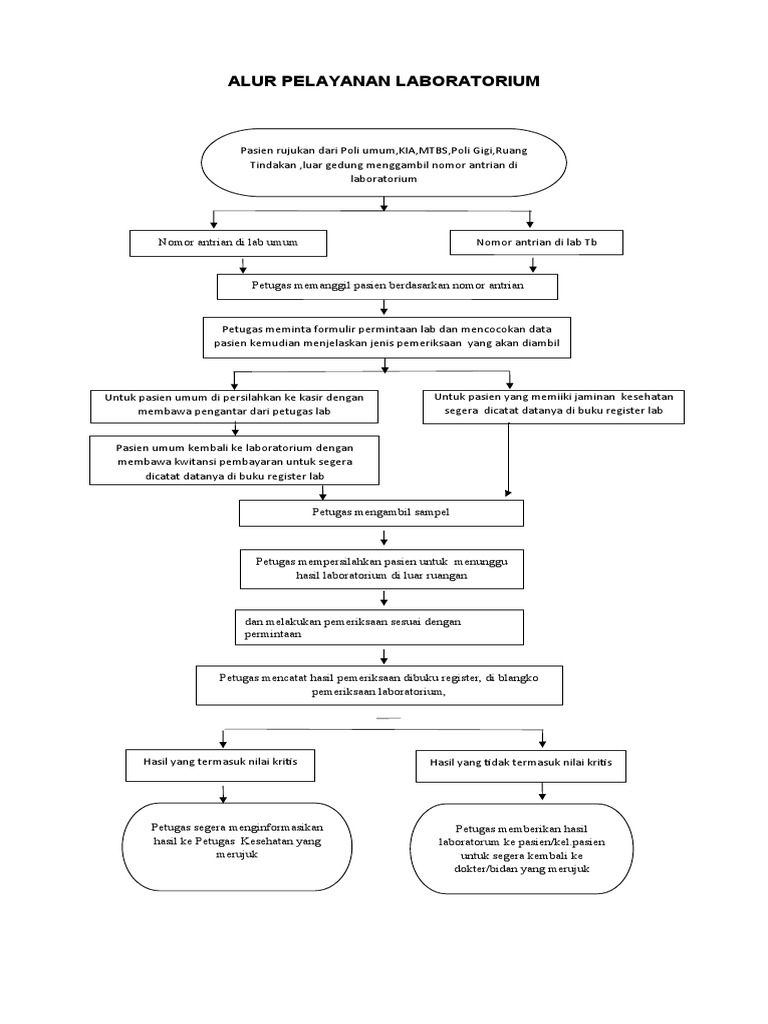 alur-pelayanan-laboratorium-pdf