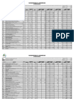 Valorizacion Fisica #01 - Mes Marzo 2022 Informe Mensual