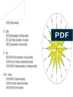 Nombre de Los 8 Puntos Cardinales