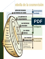 Cebolla de La Cosmovision