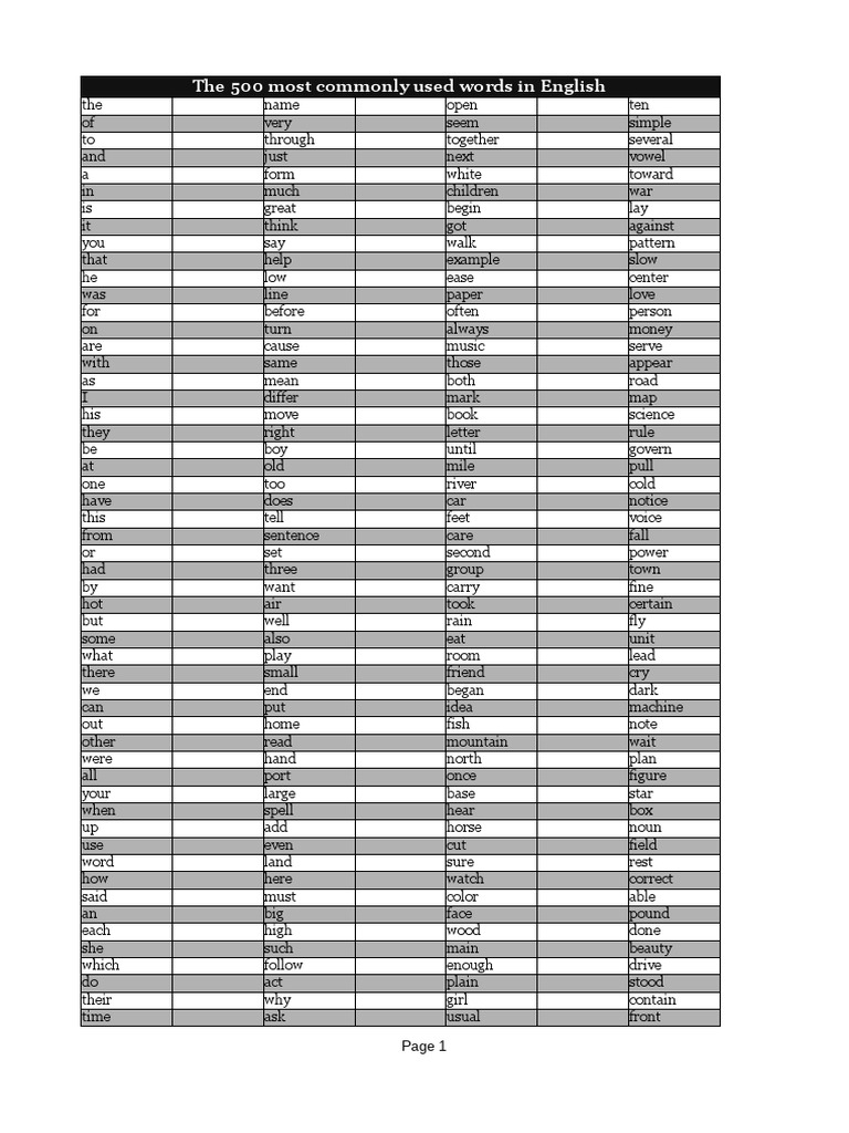 The 500 Most Commonly Used Words in English | PDF | Adjective | Linguistics