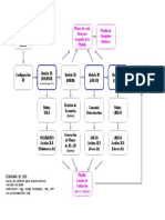 Diagrama de Red