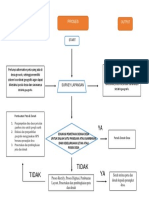 FLOWCHART Dikonversi