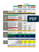 Panorama de cierre al 12/1/2022 con ventas, utilidad neta y estado financiero