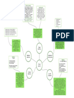 Mapa Mental Fisica