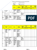 Program Penugasan Terstruktur Dan Tidak Terstruktur