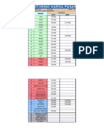 Monitoring Harga Pasar