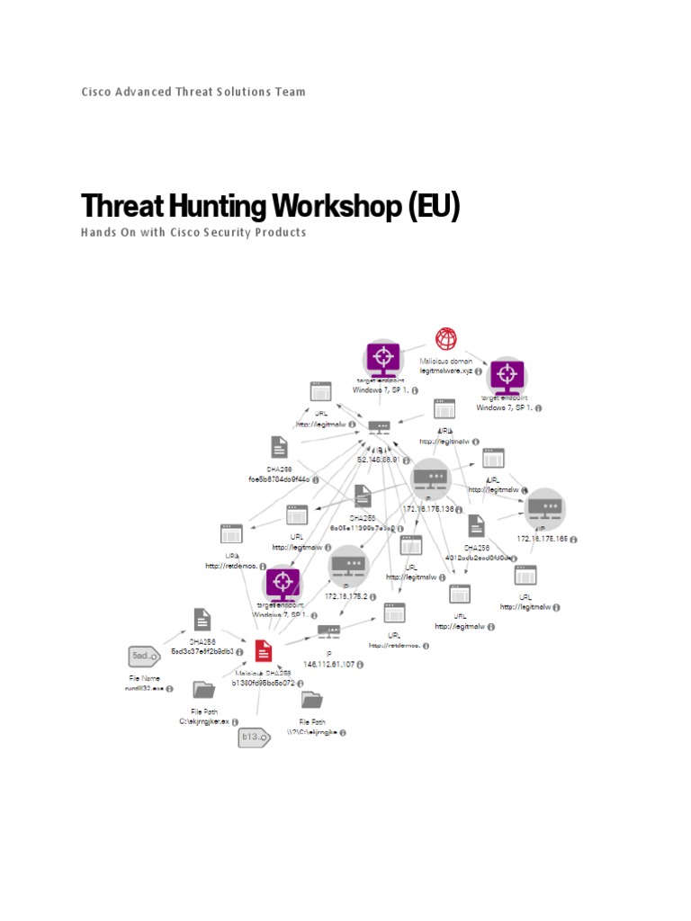 Threat Hunting Workshop Lab Guide EMEAR | PDF