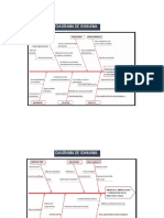 Diagrama de Ishikawa