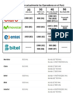 Bandas 2G-3G-4G