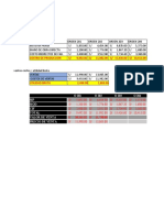 Costro de Producción S/ 9,492.00 S/ 11,982.00 S/ 15,436.60 S/ 10,413.00