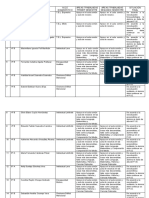 Informe PIE alumnos con necesidades educativas especiales