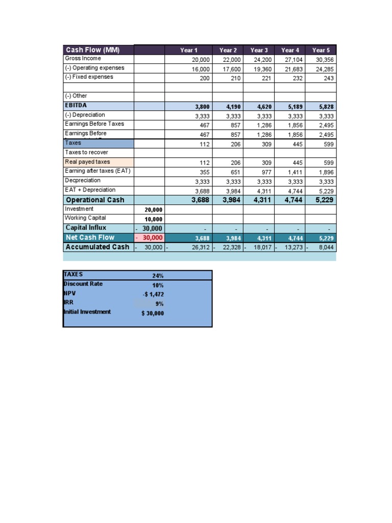 Ejemplo Flujo Caja | PDF | Valor presente neto | Depreciación
