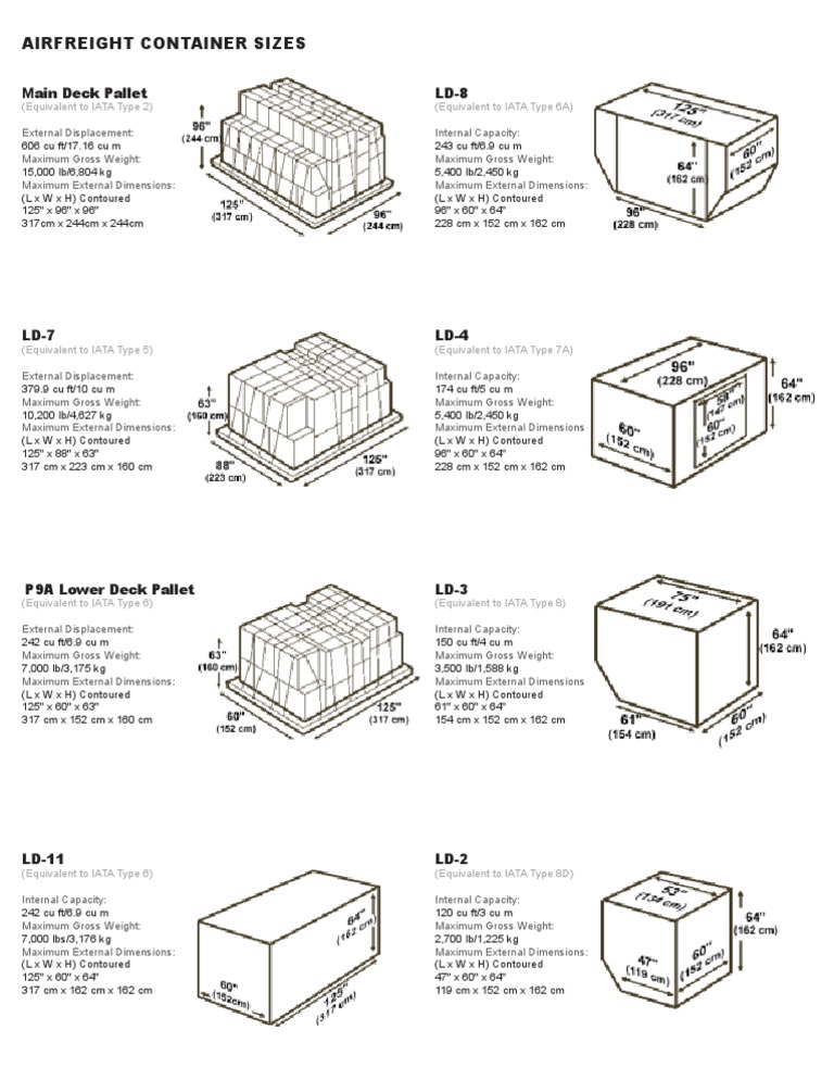 Air Freight Container Dimensions Guide | PDF | Freight Transport | Aviation
