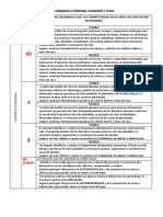 Area Desarrollo Personal Ciudadanía y Cívica Competencias