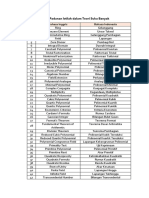 Daftar Padanan Istilah Dalam Teori Suku Banyak