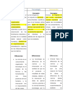 Cuadro Comparativo