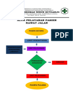 Bagan Alur Pendaftaran