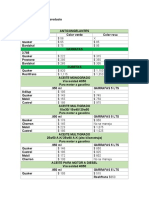 ClasificaciÃ N Del Producto