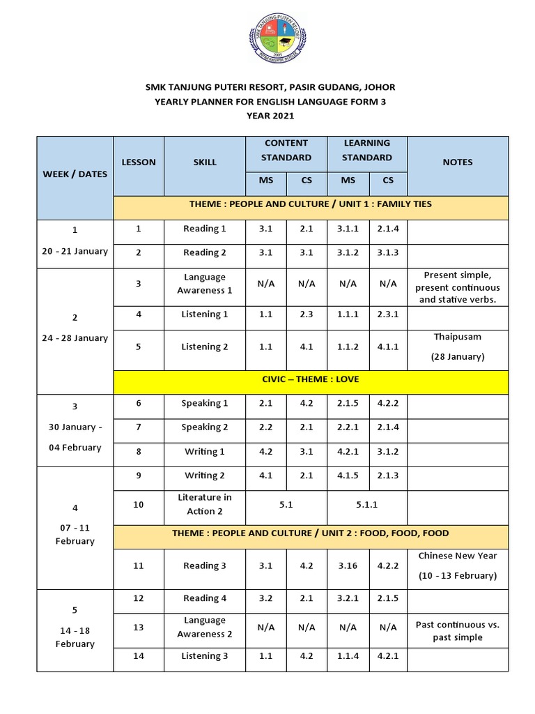 rpt-sow-form-3-2023-pdf-linguistic-typology-linguistics