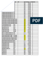 Machine Asset List and Arrival Details