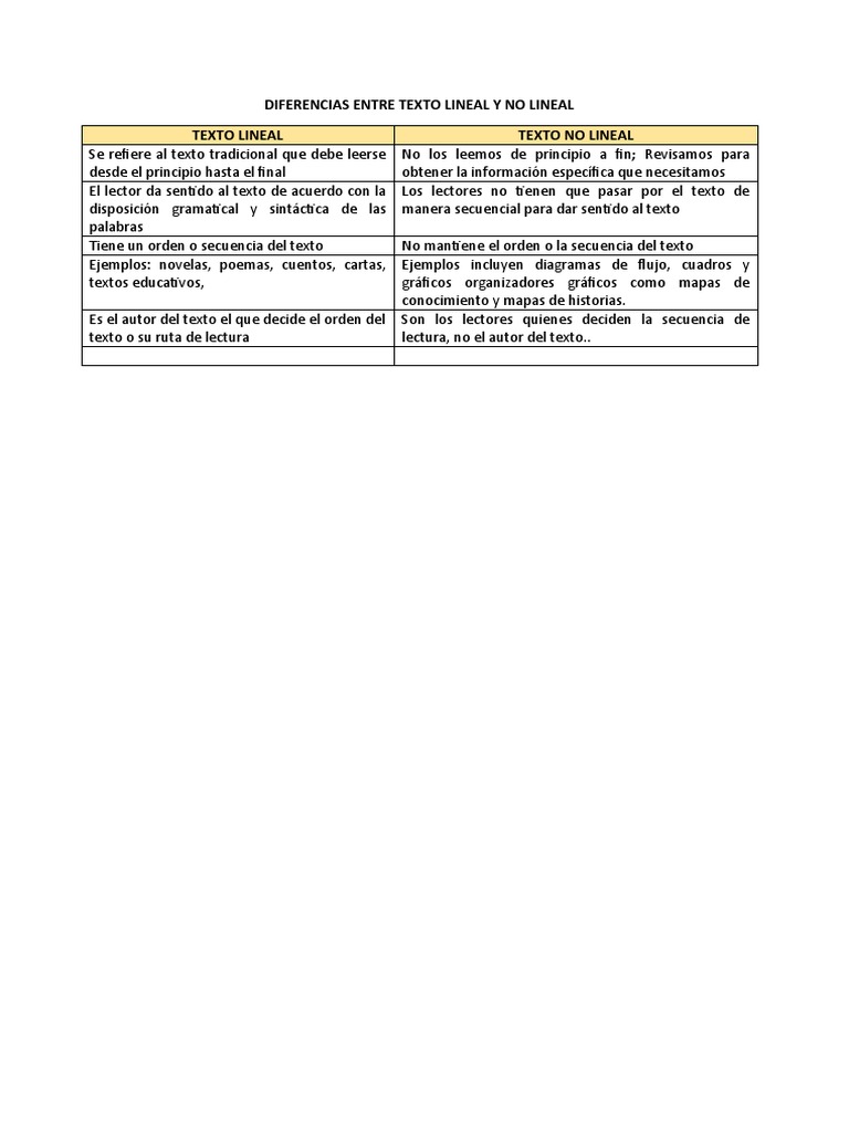 Texto Lineal | PDF