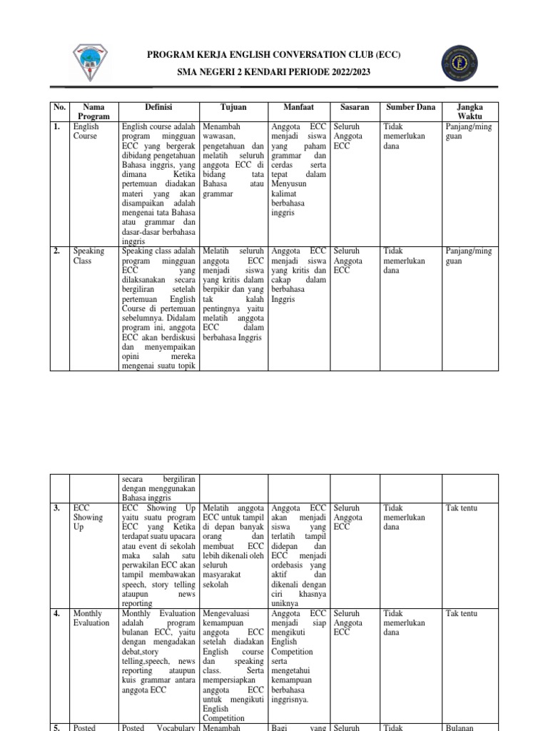 Program Kerja ECC PDF