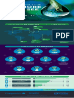 World Quality Report 2022 23 The Closer You Look The More You See Infographic