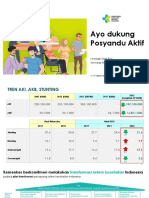 Ayo Dukung Posyandu Aktif: Ni Made Diah PLD Tim Kerja Pengelolaan Posyandu Kesehatan