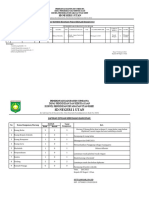 Laporan Kondisi Sarpras Bangunan Rusak Berat