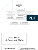 Carta Pentadbiran 2014