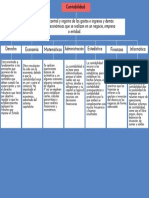 Sstema de Control y Registro de Los Gastos e Ingresos y Demás Operaciones Económicas Que Se Realizan en Un Negocio, Empresa o Entidad