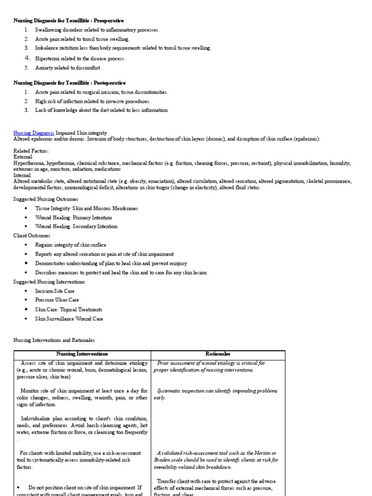 Nursing Diagnoses for Tonsillitis Care | PDF | Wound | Skin