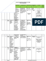 Araling Panlipunan 6 Budget of Work Unang Markahan