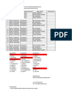 Piket Puskesmas Kebonagung BLN April Mei 20