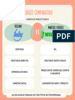 Gráfico Cuadro Comparativo Orgánico Naranja y Verde