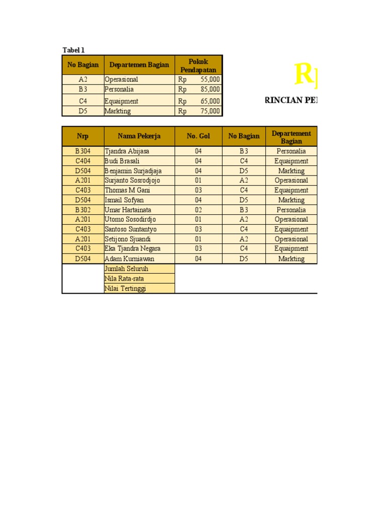 Rincian Bonus Tahunan Karyawan | PDF